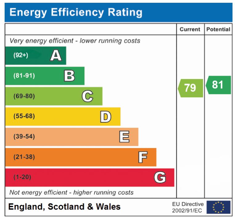 EPC Graph for The Pines, Cringleford