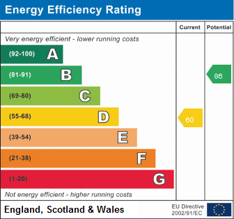 EPC Graph for Brewsters, East Harling
