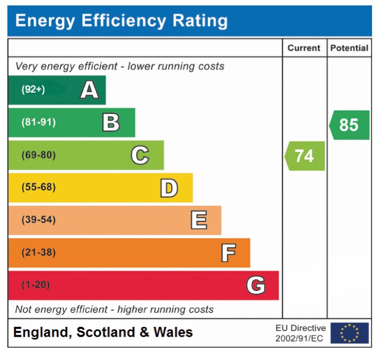 EPC Graph for The Ridings, Cringleford