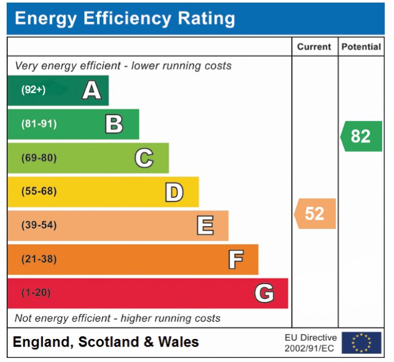 EPC Graph for High Green, Brooke
