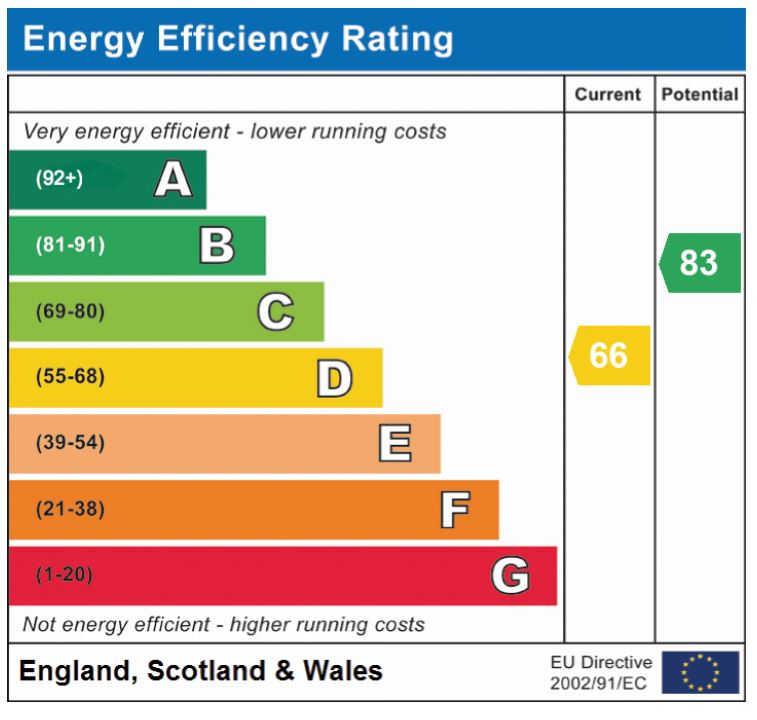 EPC Graph for High Green, Brooke