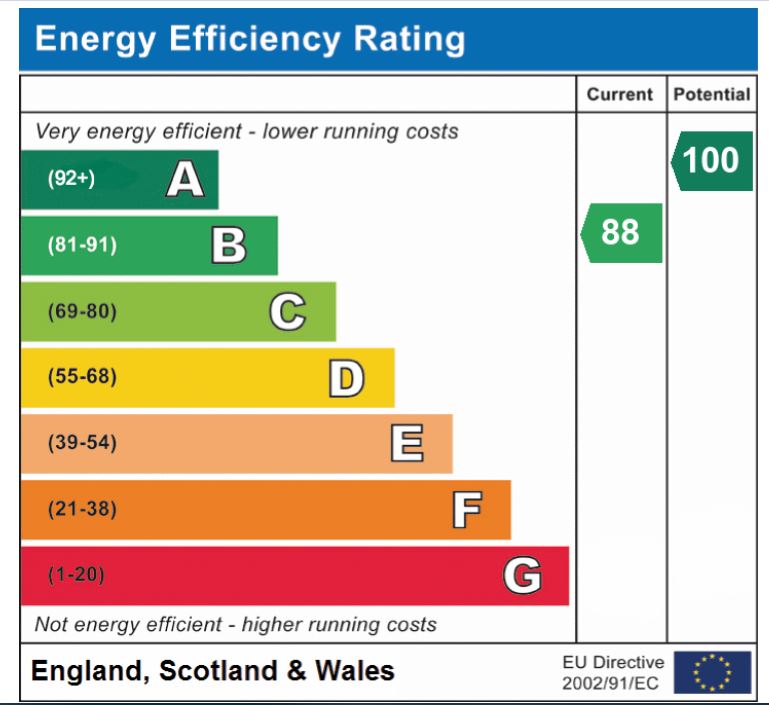 EPC Graph for The Stables, Watton