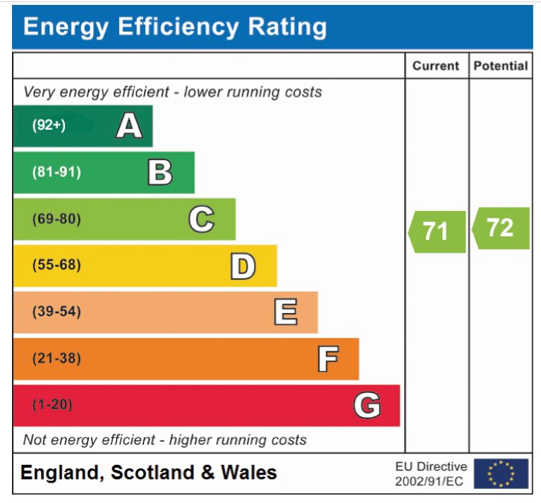 EPC Graph for The Maltings, Dereham