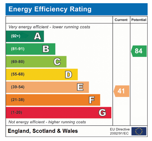 EPC Graph for Dumpling Green, Dereham