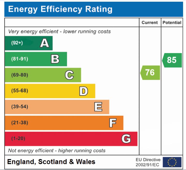 EPC Graph for Arlington Gardens, Attleborough