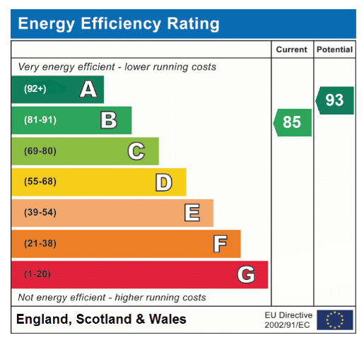 EPC Graph for Poppy Way, Great Ellingham