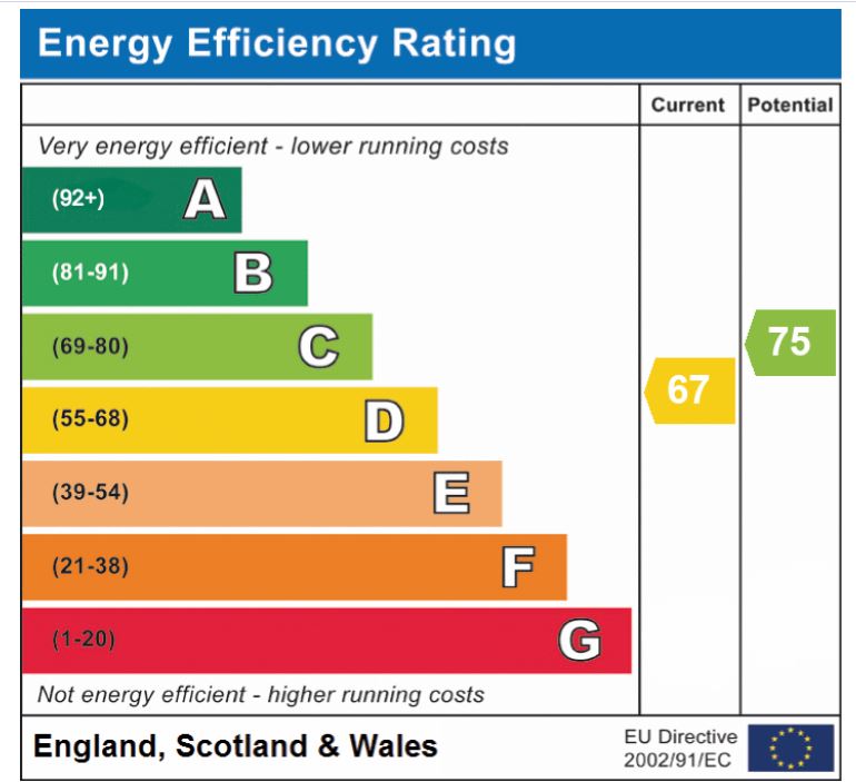 EPC Graph for Hill Road, Morley St Peter