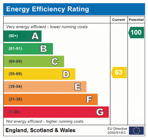 EPC Graph for Hardingham Road, Hingham