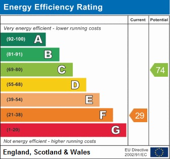 EPC Graph for Hargham Road, Old Buckenham