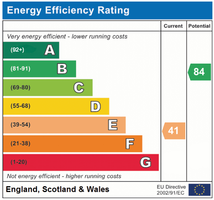 EPC Graph for Cherry Drift, Dereham