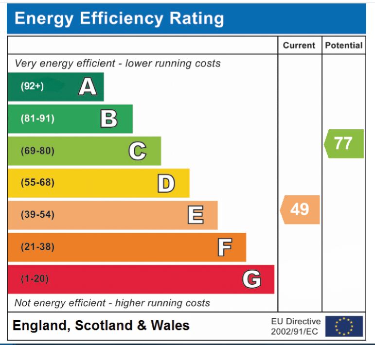 EPC Graph for Long Stratton Road, Forncett St Peter