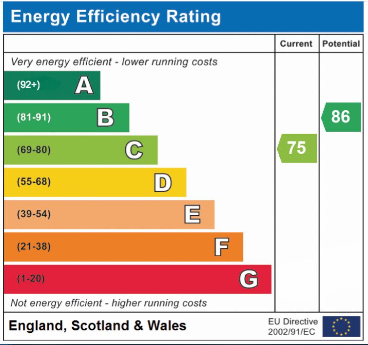 EPC Graph for Lord Nelson Drive, Costessey