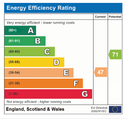 EPC Graph for Moorfield Road, Mattishall