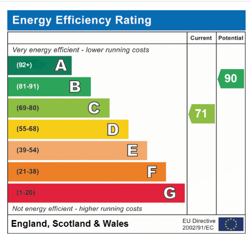 EPC Graph for Henstead Road, Hethersett