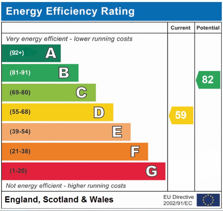 EPC Graph for Holly Road, Attleborough