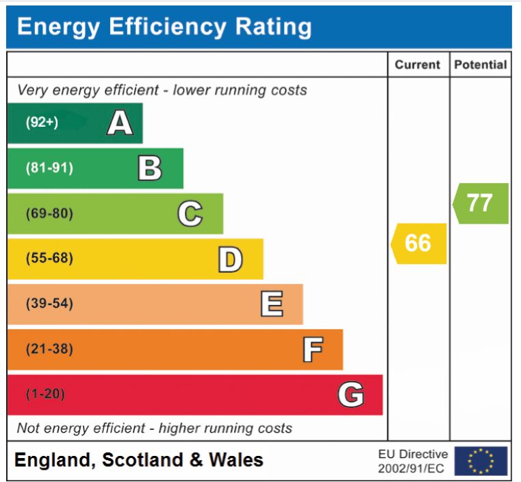 EPC Graph for Fen Street, Old Buckenham