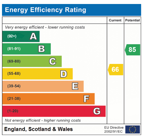 EPC Graph for Hereward Way, Feltwell