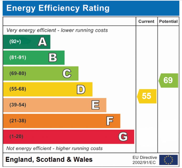 EPC Graph for Pound Lane, North Tuddenham