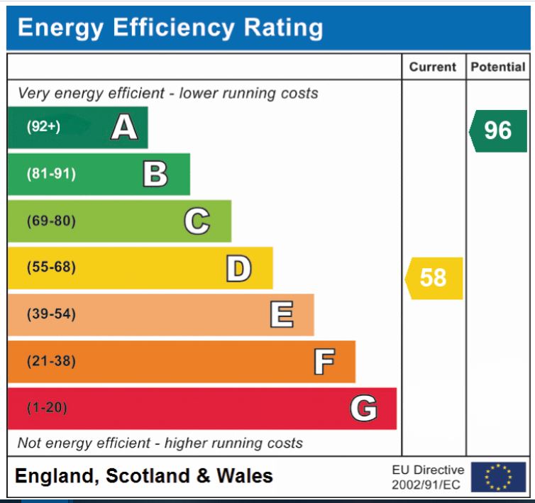 EPC Graph for School Lane, Besthorpe