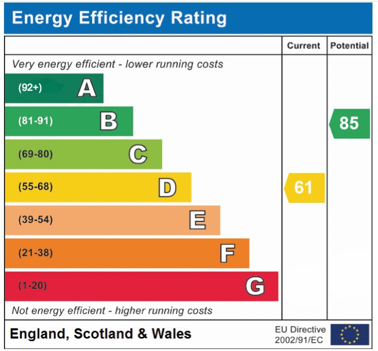 EPC Graph for Hethel Road, Wreningham