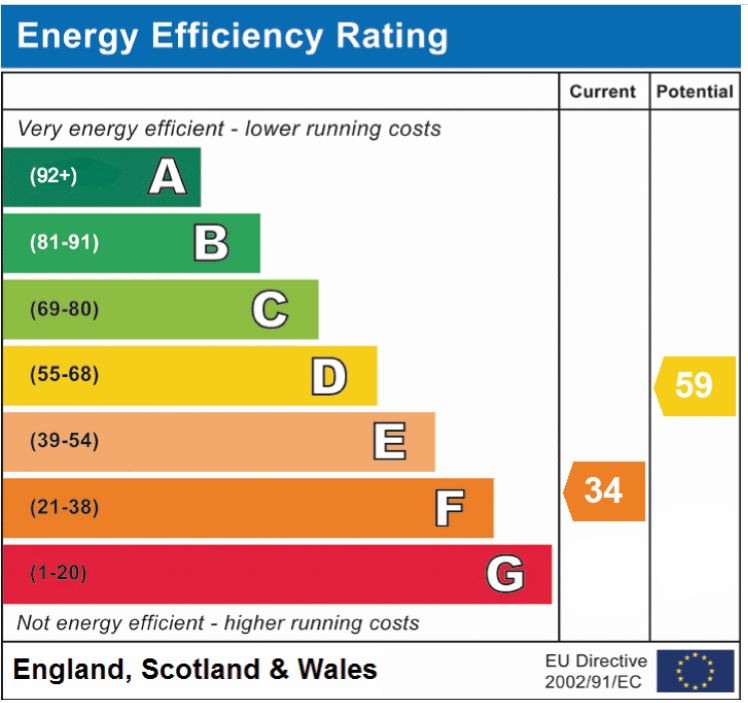 EPC Graph for Chapel Road, Bunwell