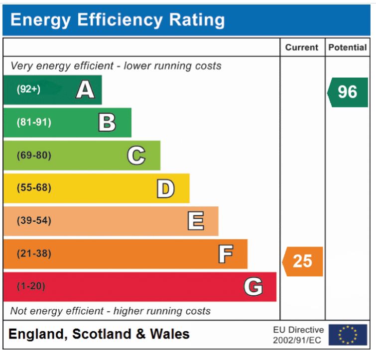 EPC Graph for Bell Meadow, Hingham