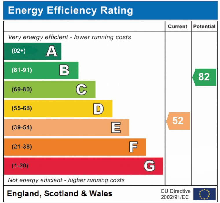 EPC Graph for Pightle Way, Lyng