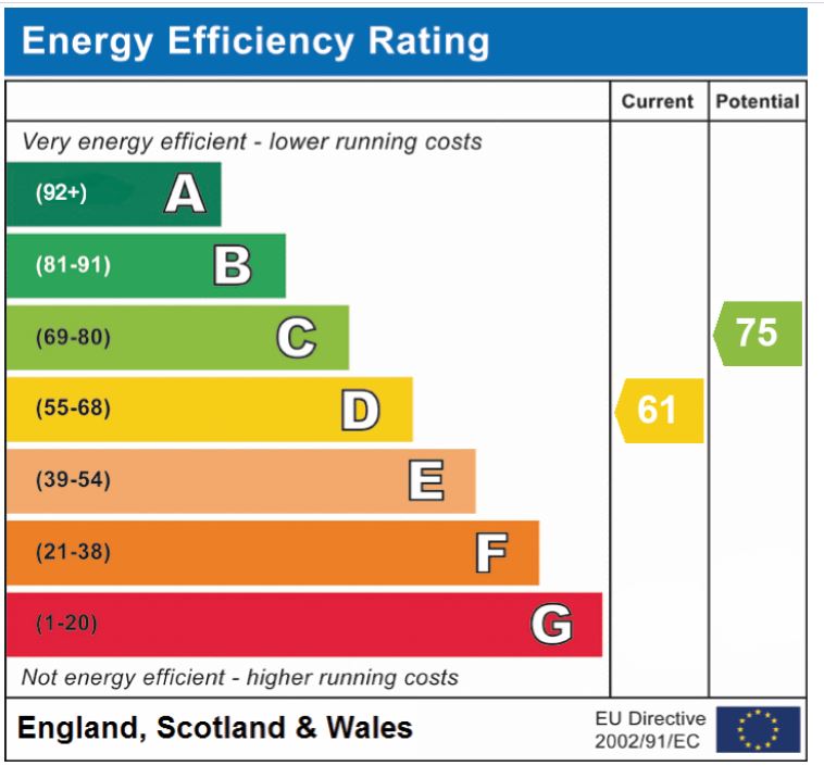 EPC Graph for Hethel