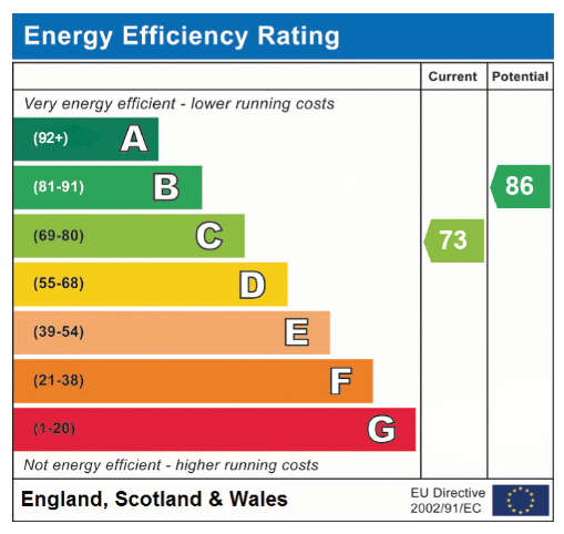 EPC Graph for Hale Road, Ashill