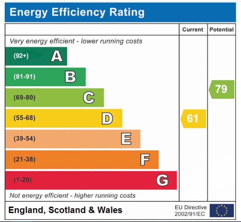 EPC Graph for Edenside Drive, Attleborough