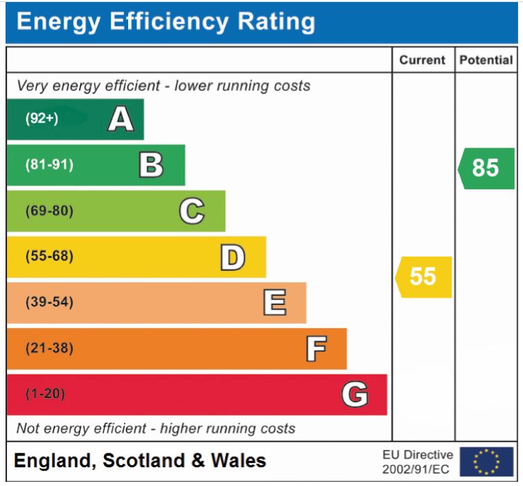 EPC Graph for Home Close, Great Ellingham
