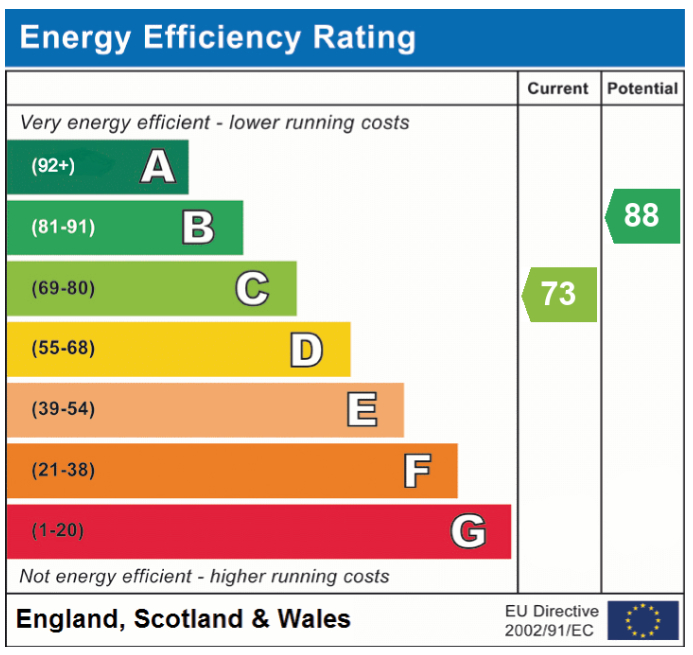 EPC Graph for White Hart Street, East Harling