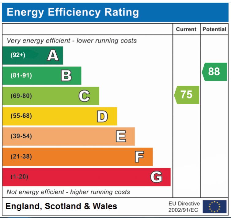 EPC Graph for Brambling Lane, Cringleford