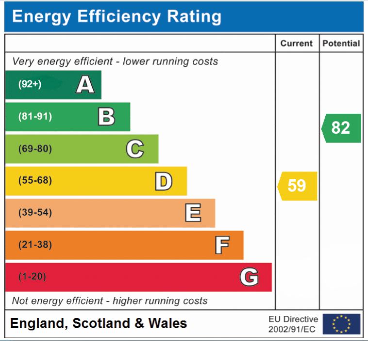 EPC Graph for Church Street, New Buckenham