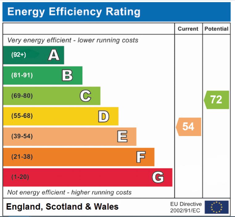 EPC Graph for Mile End Road, Norwich