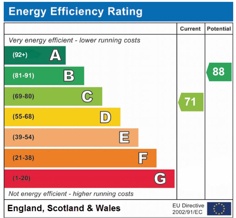 EPC Graph for Barley Way, Attleborough