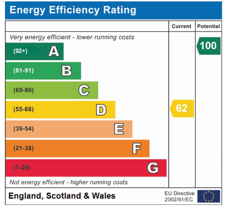 EPC Graph for Hall Road, Winfarthing