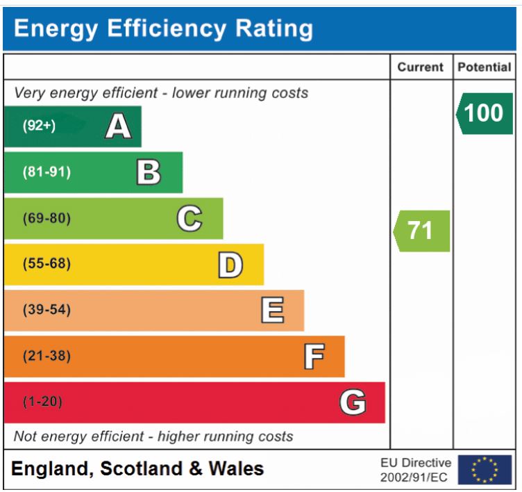 EPC Graph for Marsh Lane, New Buckenham