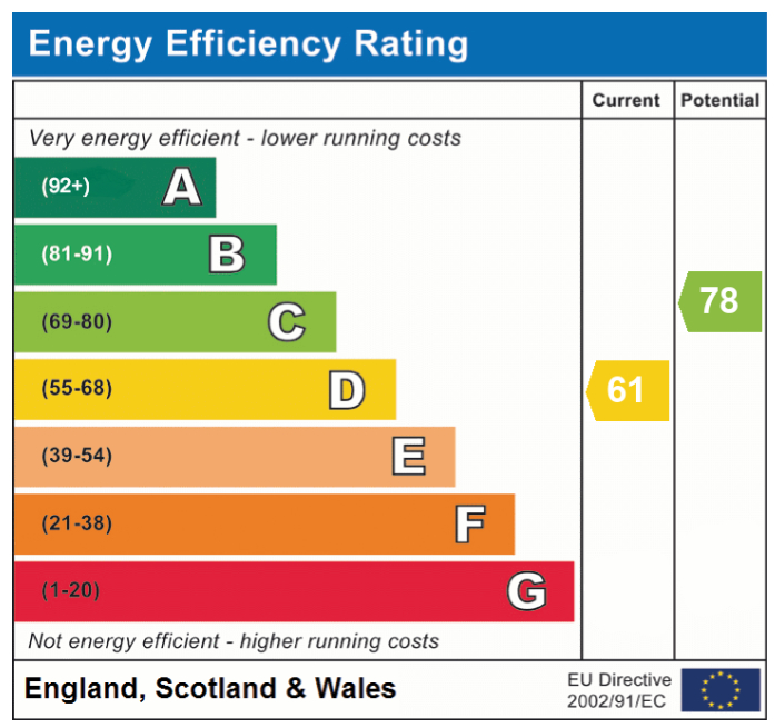 EPC Graph for Norwich Road, Stoke Holy Cross