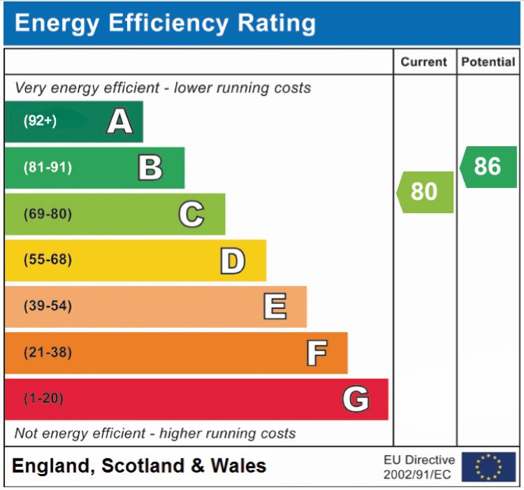 EPC Graph for Bryony Way, Attleborough