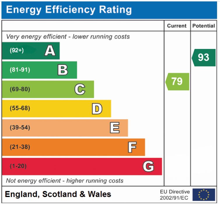 EPC Graph for Woodpecker Lane, Cringleford