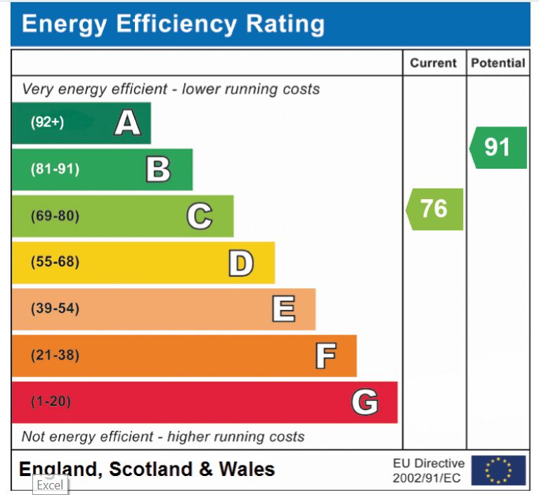 EPC Graph for Jasmine Walk, Cringleford