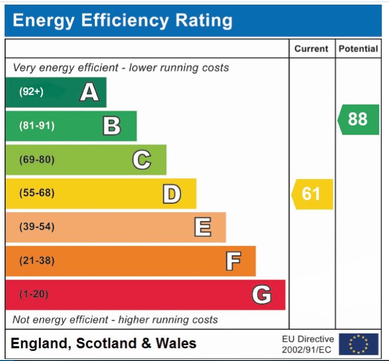 EPC Graph for Barley Way, Attleborough