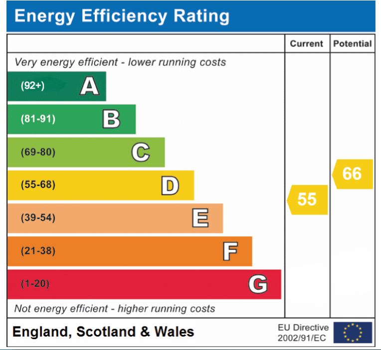 EPC Graph for Cheneys Lane, Forncett St. Mary