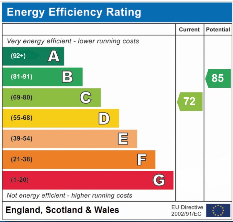 EPC Graph for Lakenfields, Norwich