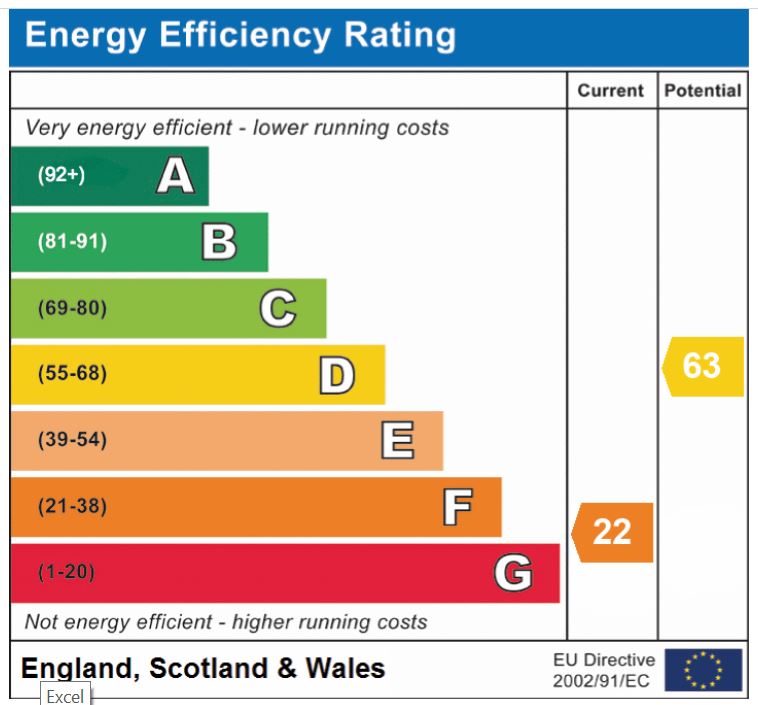EPC Graph for The Street, Caston, Attleborough