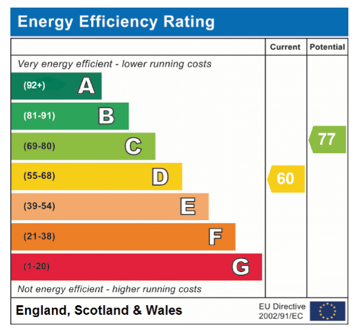 EPC Graph for Brentwood, Eaton